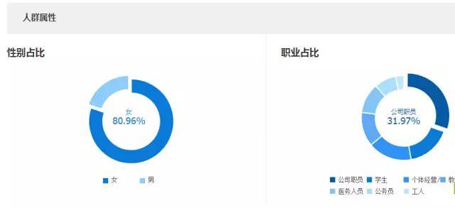 月薪10000元以上的运营，是这样写宝贝标题的