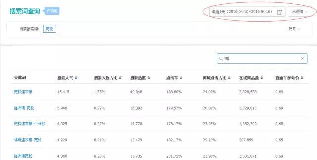 月薪10000元以上的运营，是这样写宝贝标题的