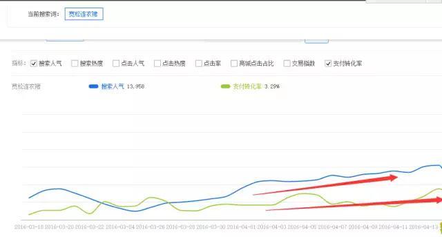 月薪10000元以上的运营，是这样写宝贝标题的