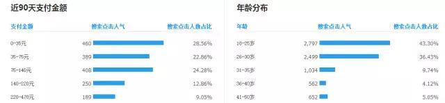 月薪10000元以上的运营，是这样写宝贝标题的